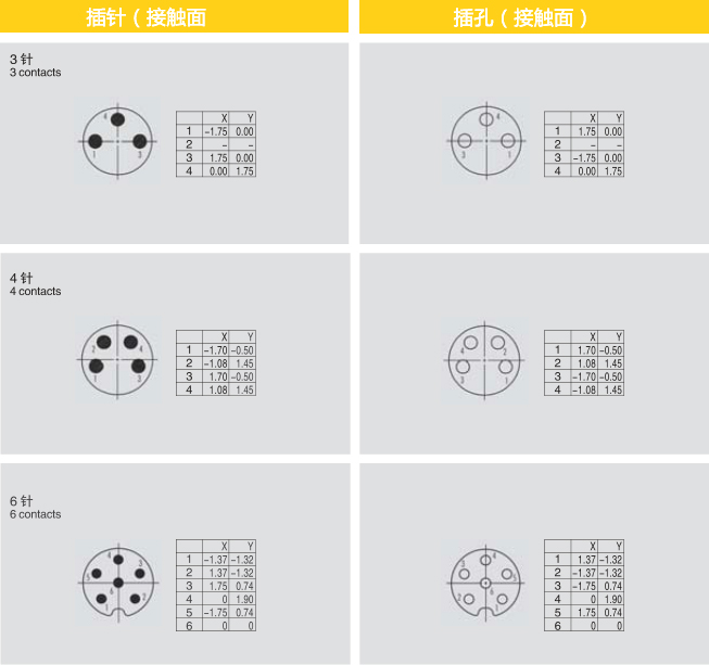 圆形阿联酋vs丹麦亚盘
M88芯插座防水A型板端前锁直式焊线式M8公座接1米26AWG线